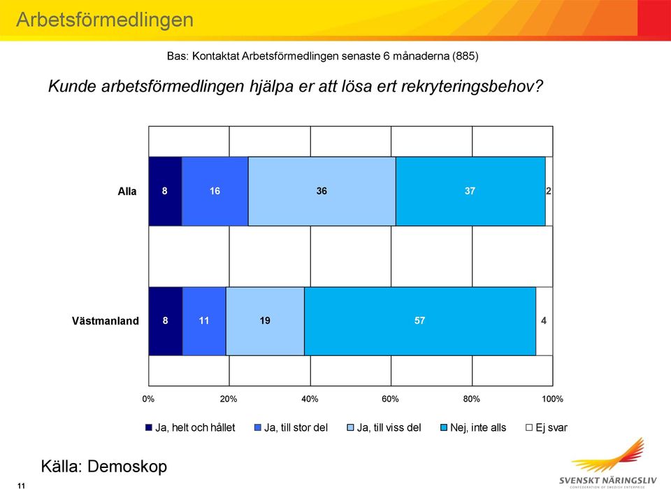 ert rekryteringsbehov?