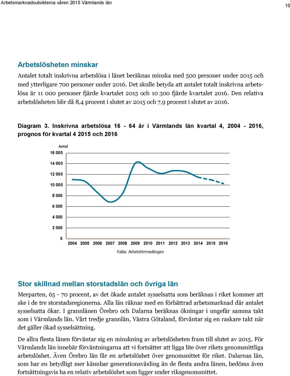 Den relativa arbetslösheten blir då 8,4 procent i slutet av 2015 och 7,9 procent i slutet av 2016. Diagram 3.