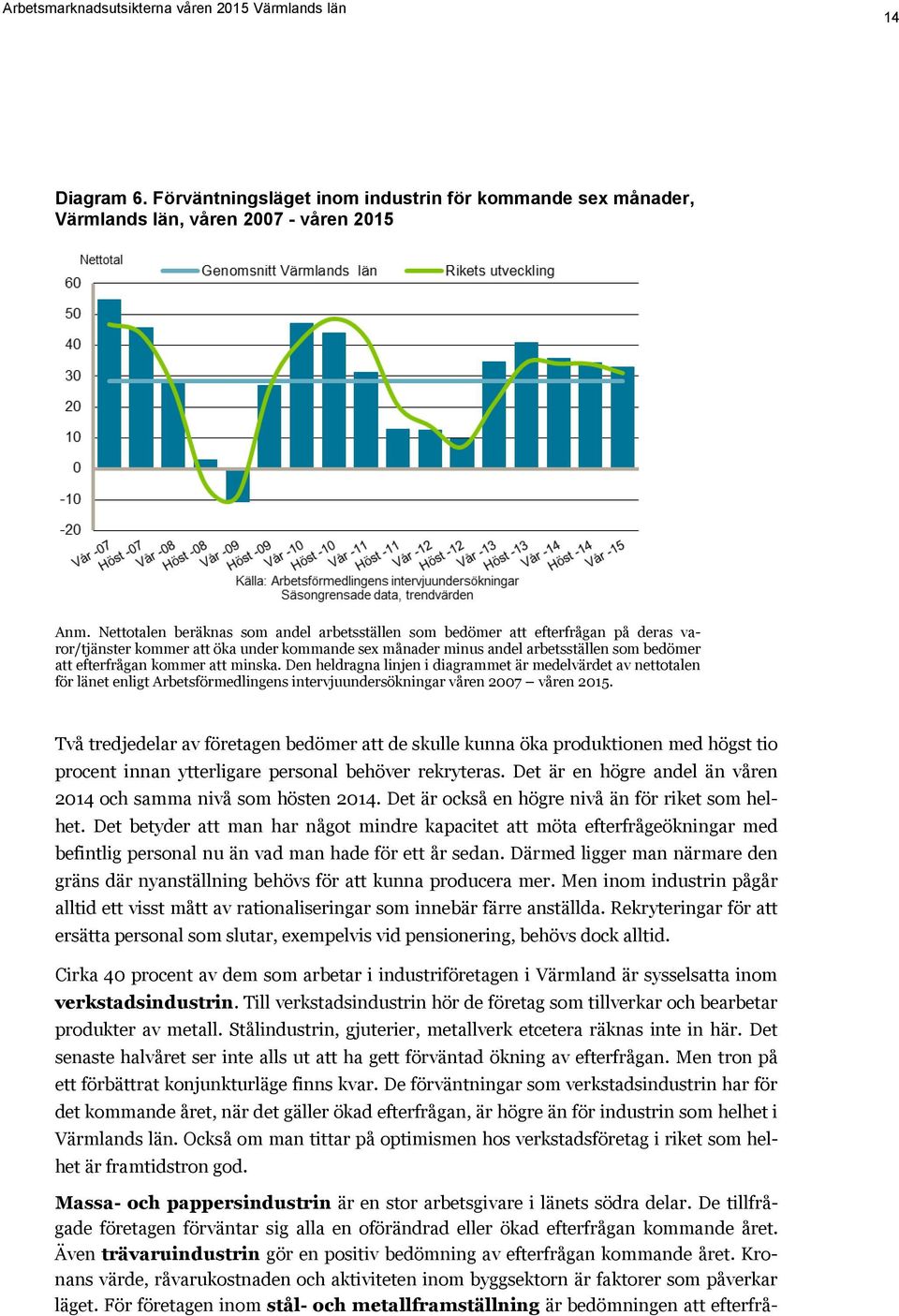 att minska. Den heldragna linjen i diagrammet är medelvärdet av nettotalen för länet enligt Arbetsförmedlingens intervjuundersökningar våren 2007 våren 2015.