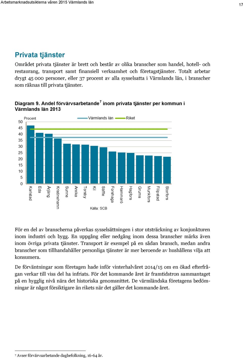 Andel förvärvsarbetande 7 inom privata tjänster per kommun i Värmlands län 2013 För en del av branscherna påverkas sysselsättningen i stor utsträckning av konjunkturen inom industri och bygg.