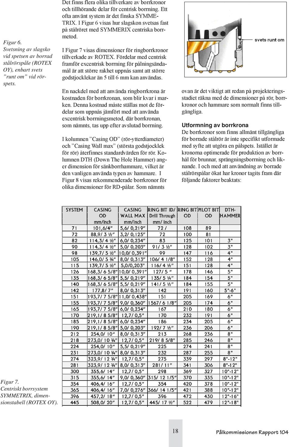 I Figur 6 visas hur slagskon svetsas fast på stålröret med SYMMERIX centriska borrmetod. I Figur 7 visas dimensioner för ringborrkronor tillverkade av ROTEX.