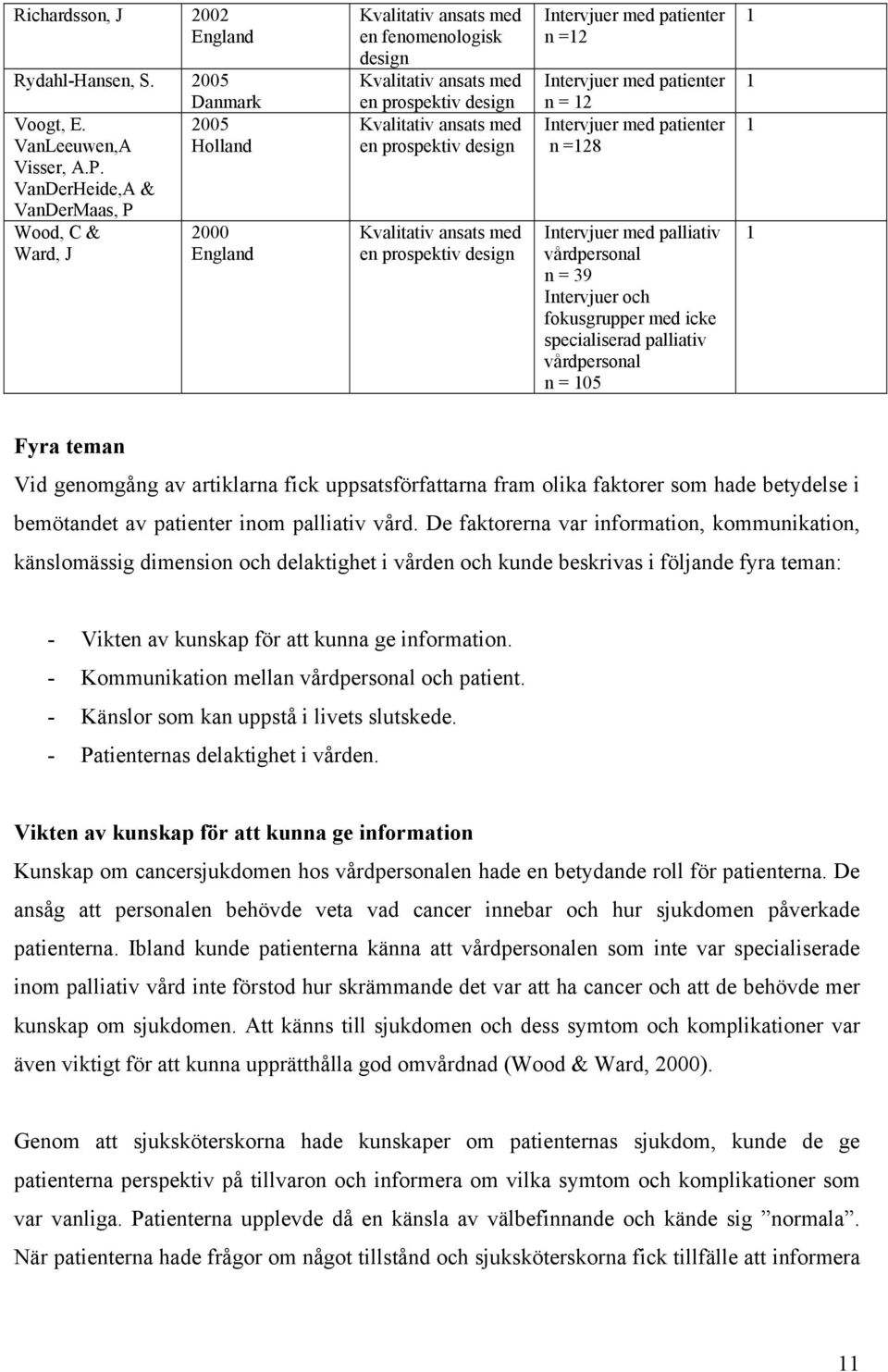 Kvalitativ ansats med en prospektiv design Intervjuer med patienter n =12 Intervjuer med patienter n = 12 Intervjuer med patienter n =128 Intervjuer med palliativ vårdpersonal n = 39 Intervjuer och