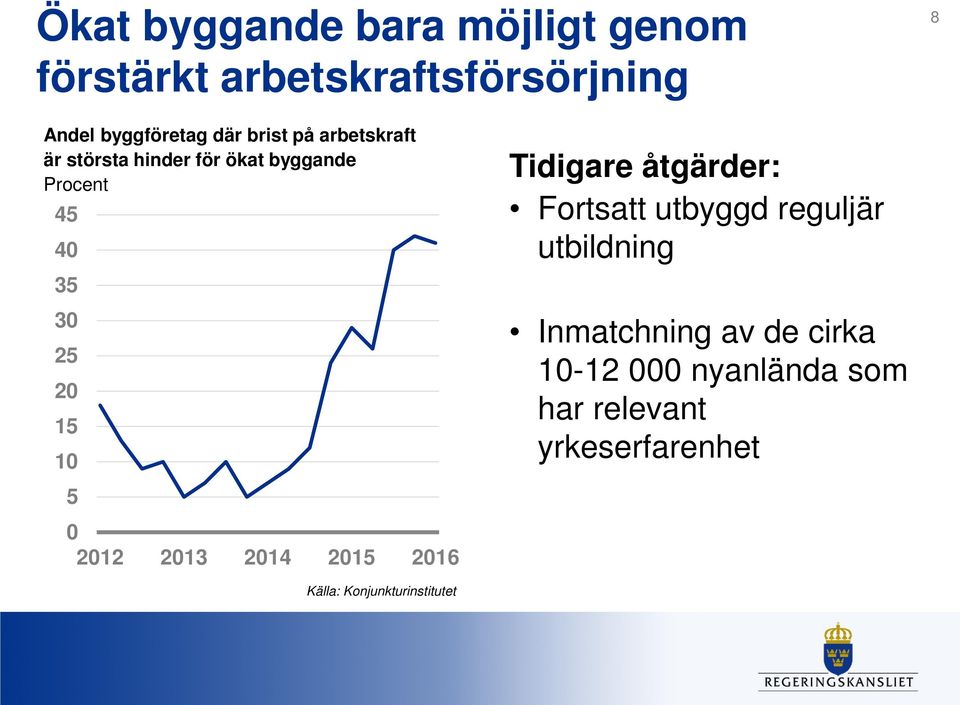 2012 2013 2014 2015 2016 Tidigare åtgärder: Fortsatt utbyggd reguljär utbildning Inmatchning