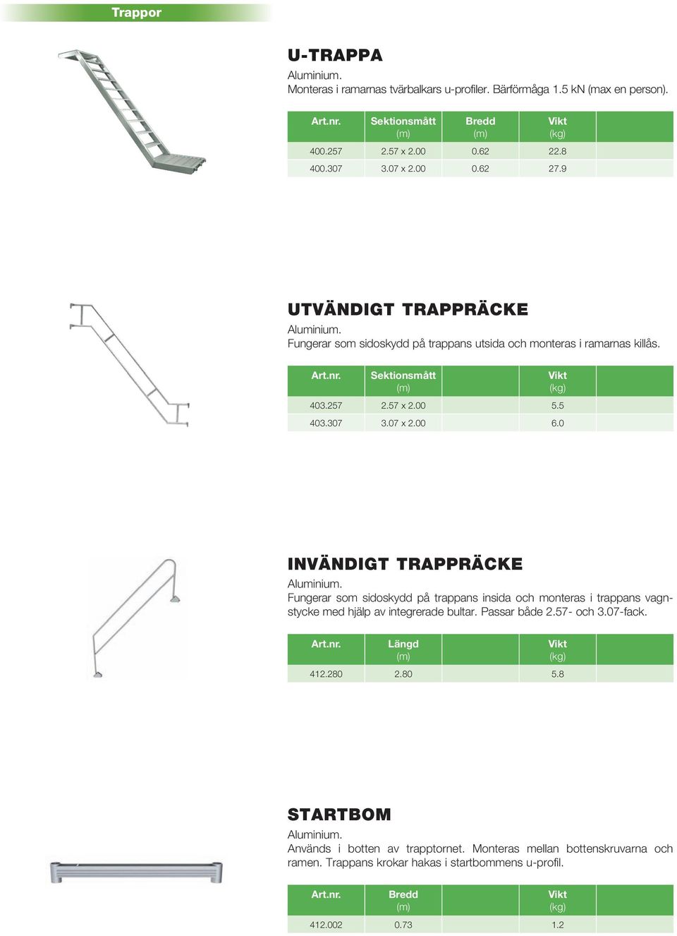 0 INVÄNDIGT TRAPPRÄCKE Aluminium. Fungerar som sidoskydd på trappans insida och monteras i trappans vagnstycke med hjälp av integrerade bultar. Passar både 2.57- och 3.