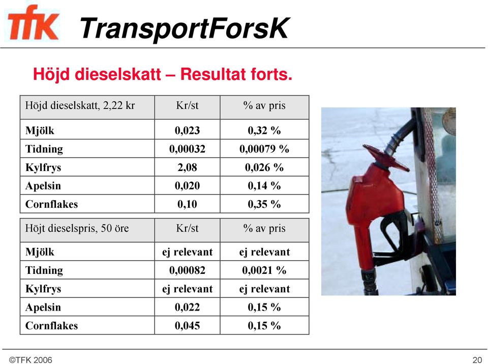 Mjölk Tidning Kylfrys Apelsin Cornflakes Kr/st 0,023 0,00032 2,08 0,020 0,10 Kr/st ej