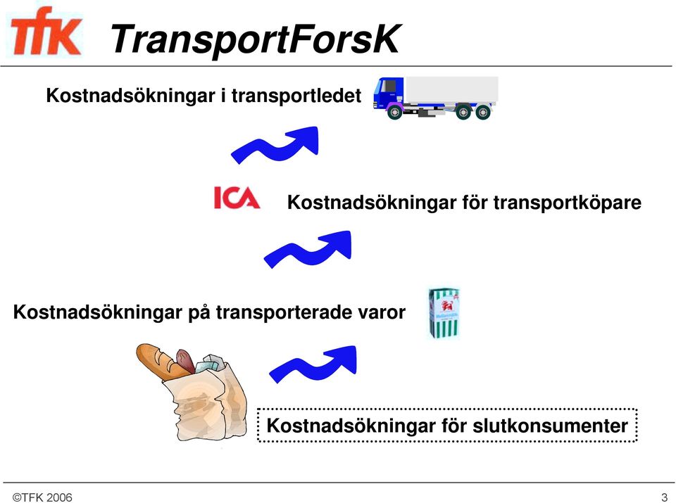 Kostnadsökningar på transporterade