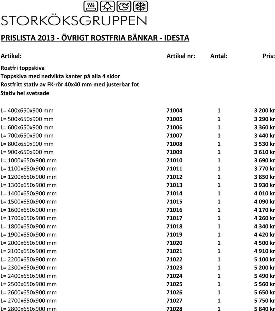 L= 900x650x900 mm 71009 1 3 610 kr L= 1000x650x900 mm 71010 1 3 690 kr L= 1100x650x900 mm 71011 1 3 770 kr L= 1200x650x900 mm 71012 1 3 850 kr L= 1300x650x900 mm 71013 1 3 930 kr L= 1400x650x900 mm