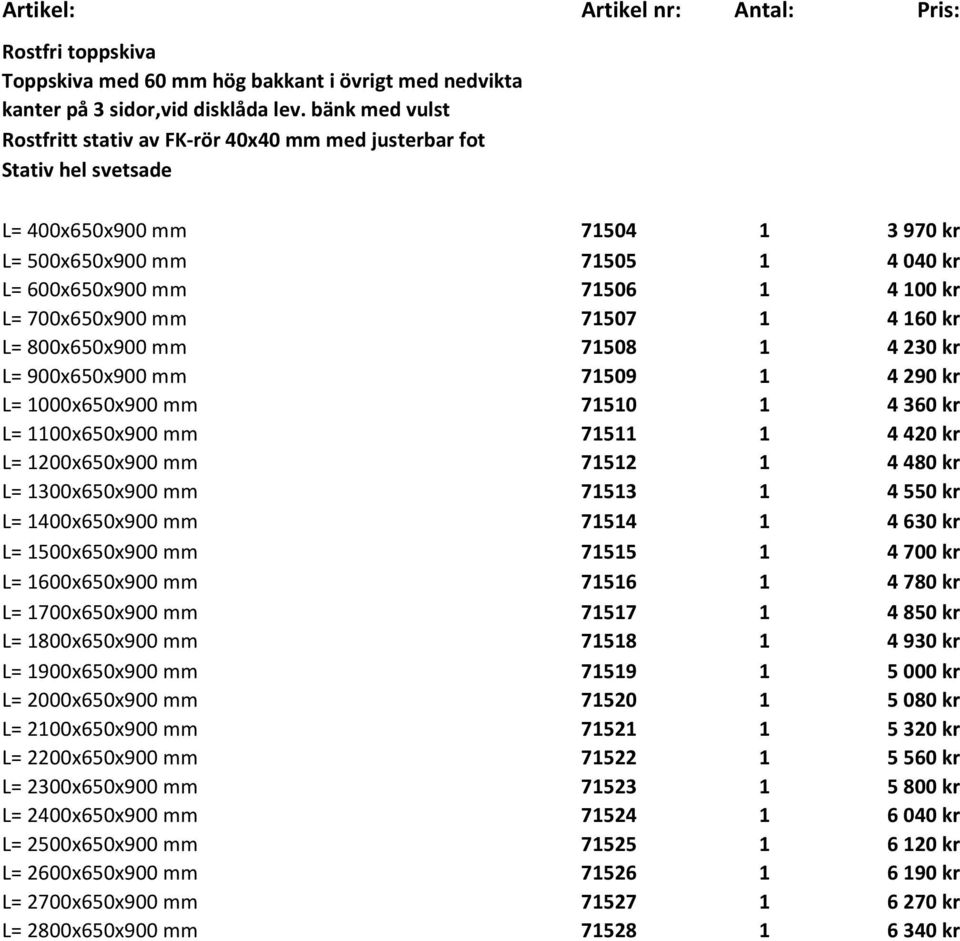 700x650x900 mm 71507 1 4 160 kr L= 800x650x900 mm 71508 1 4 230 kr L= 900x650x900 mm 71509 1 4 290 kr L= 1000x650x900 mm 71510 1 4 360 kr L= 1100x650x900 mm 71511 1 4 420 kr L= 1200x650x900 mm 71512