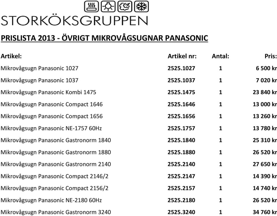 1656 1 13 260 kr Mikrovågsugn Panasonic NE-1757 60Hz 2525.1757 1 13 780 kr Mikrovågsugn Panasonic Gastronorm 1840 2525.1840 1 25 310 kr Mikrovågsugn Panasonic Gastronorm 1880 2525.