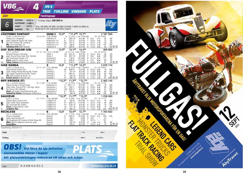 FANTAST 2640:1 13,4 M *11,4 AM 12,7 AL 2 197 500 5,svbr. h. e Mr Pine Chip - 15: 6 2-0-1 11,8a 69 500 14: 13 5-2-2 11,4a 1 878 500 Tot: 36 10-5-5 Fassia L.B.