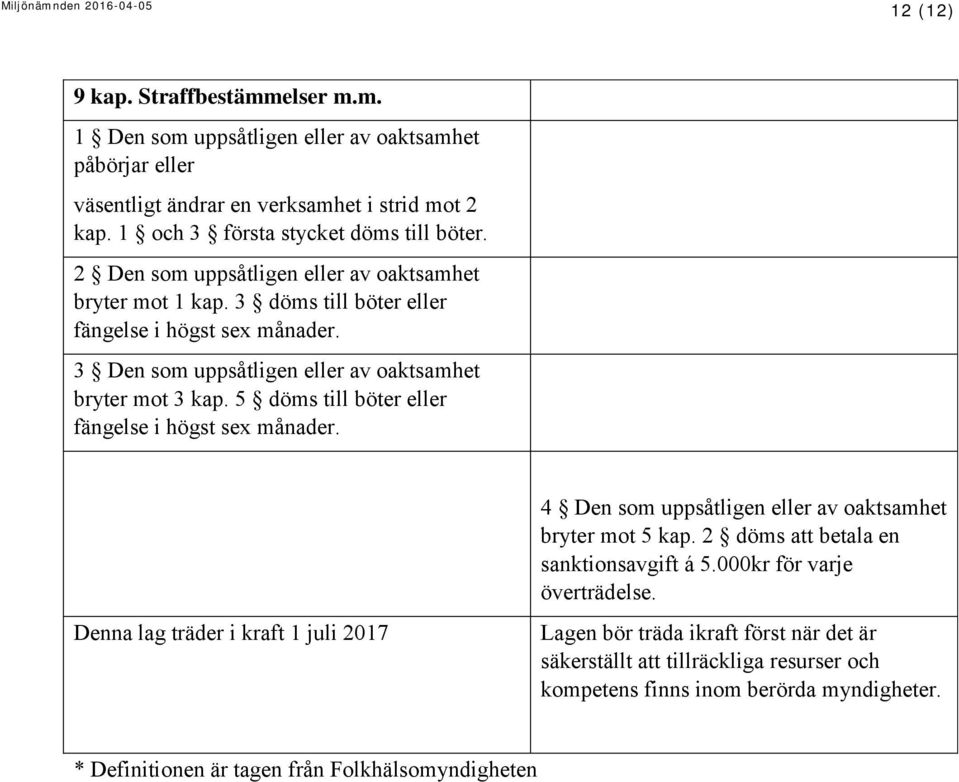 5 döms till böter eller fängelse i högst sex månader. Denna lag träder i kraft 1 juli 2017 4 Den som uppsåtligen eller av oaktsamhet bryter mot 5 kap.