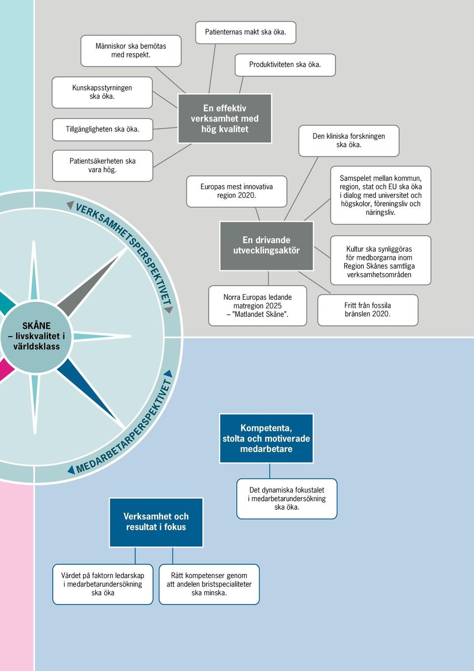 Samspelet mellan kommun, region, stat och EU ska öka i dialog med universitet och högskolor, föreningsliv och näringsliv.