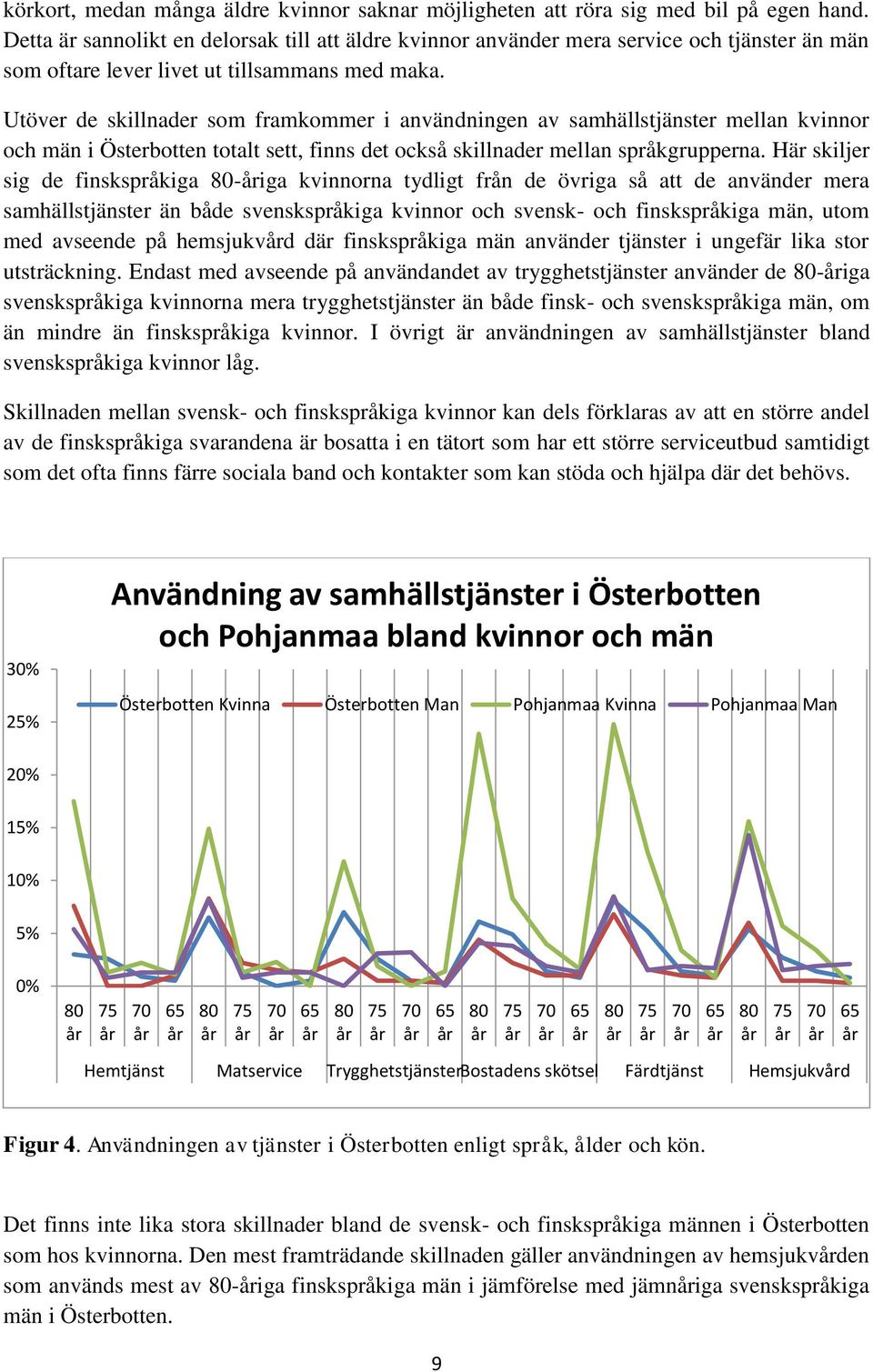 Utöver de skillnader som framkommer i användningen av samhällstjänster mellan kvinnor och män i Österbotten totalt sett, finns det också skillnader mellan språkgrupperna.