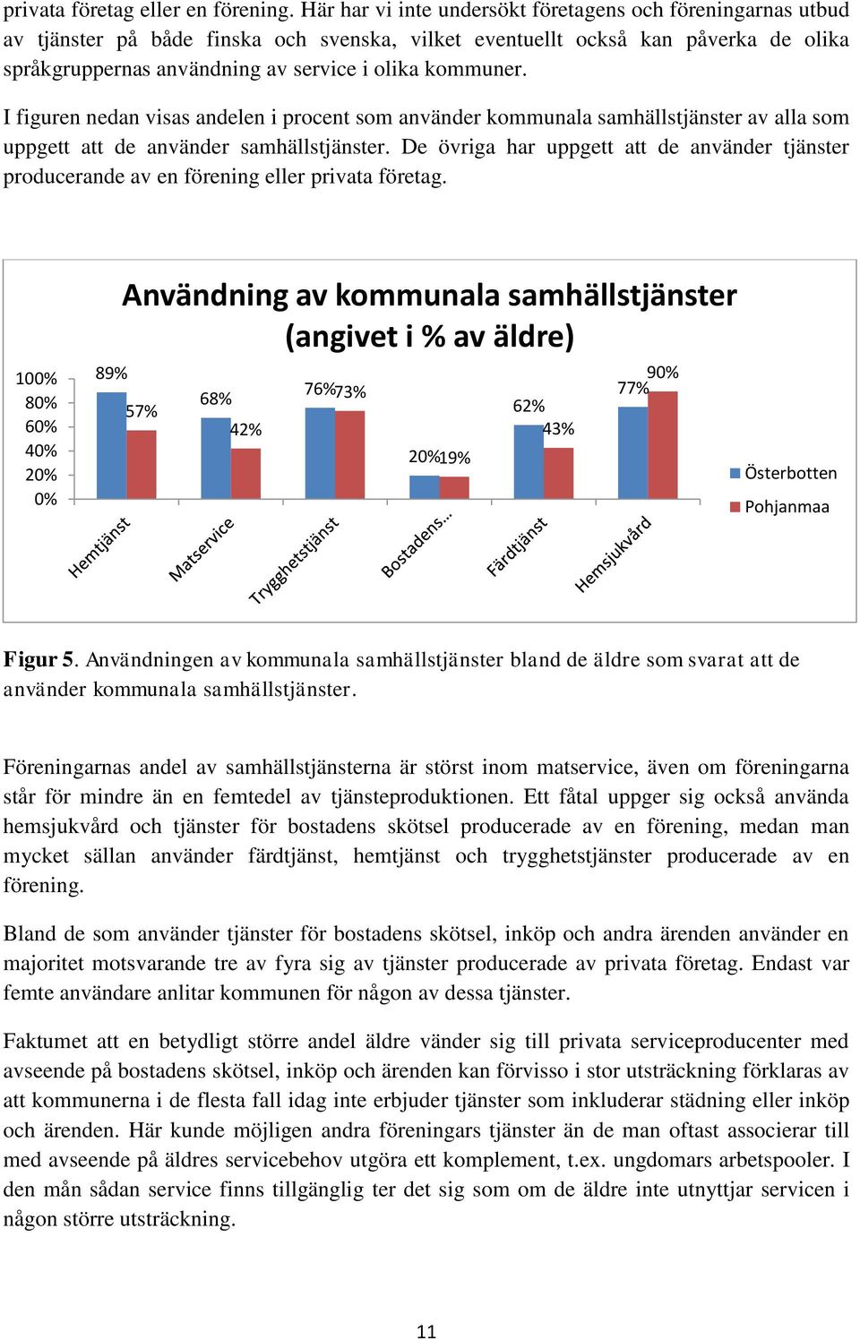 kommuner. I figuren nedan visas andelen i procent som använder kommunala samhällstjänster av alla som uppgett att de använder samhällstjänster.