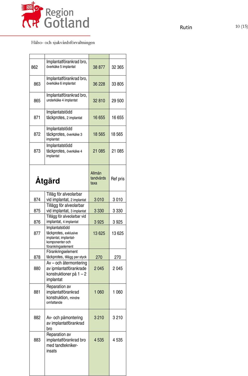 874 875 876 877 878 880 881 Tilläg för alveolarbar vid implantat, 2 implantat 3 010 3 010 Tillägg för alveolarbar vid implantat, 3 implantat 3 330 3 330 Tillägg för alveolarbar vid implantat, 4