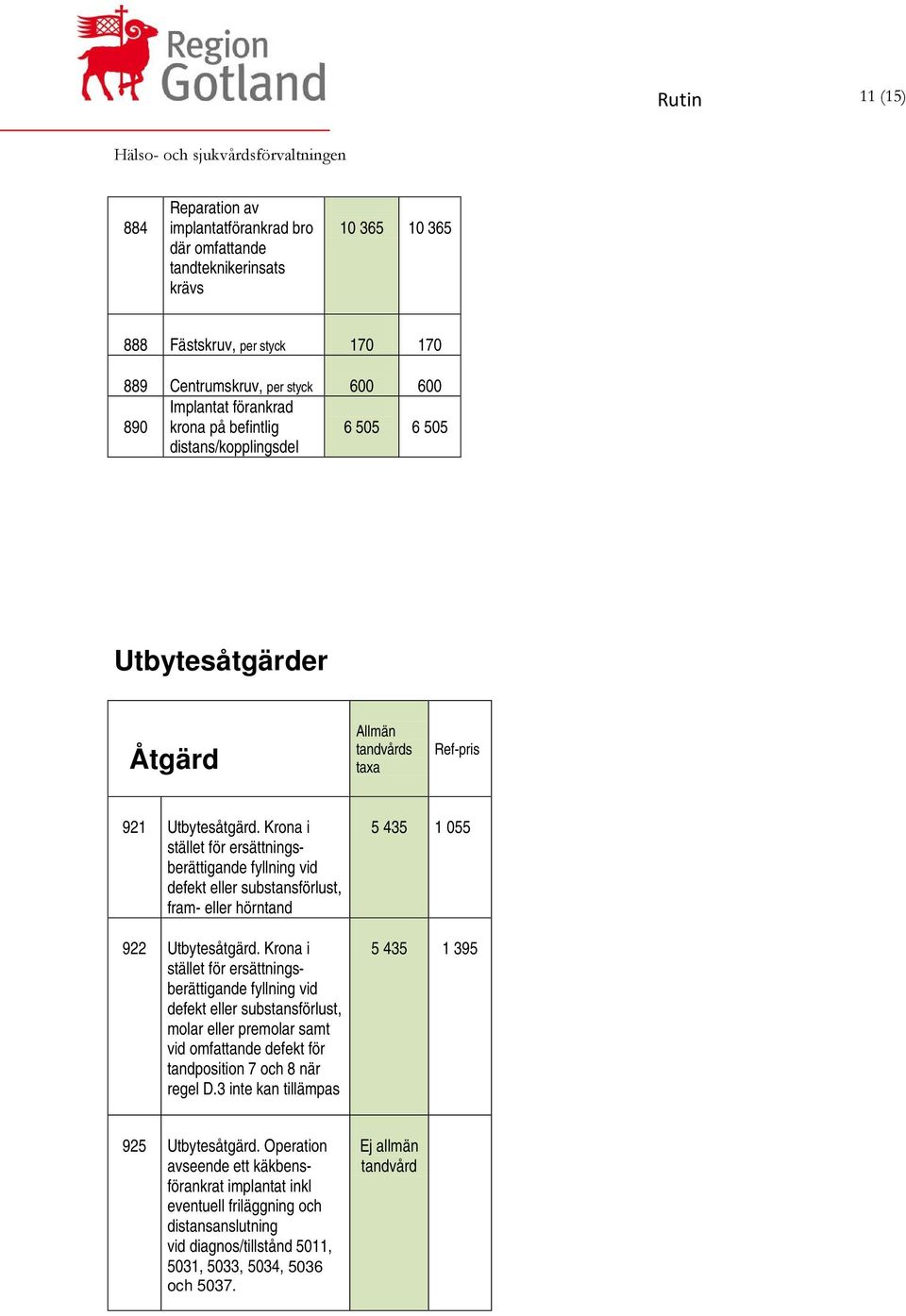 Krona i stället för ersättningsberättigande fyllning vid defekt eller substansförlust, fram- eller hörntand 922 Utbytesåtgärd.