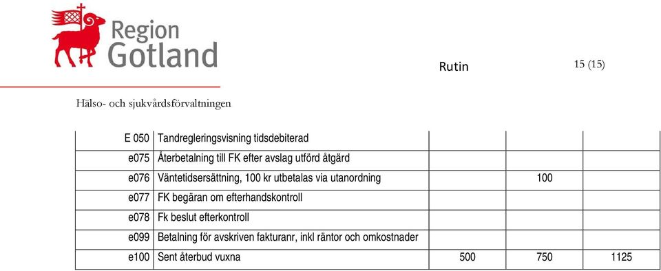 e077 FK begäran om efterhandskontroll e078 Fk beslut efterkontroll e099 Betalning