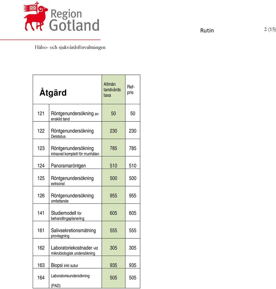 Röntgenundersökning omfattande 141 Studiemodell för behandlingsplanering 161 Salivsekretionsmätning provtagning 162