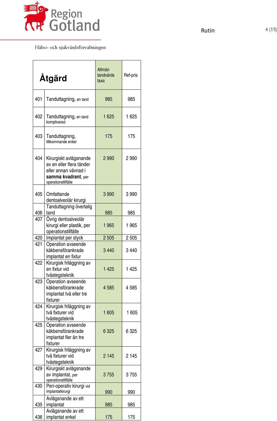 plastik, per operationstillfälle 1 965 1 965 420 Implantat per styck 2 505 2 505 421 Operation avseende käkbensförankrade implantat en fixtur 3 440 3 440 422 Kirurgisk friläggning av en fixtur vid