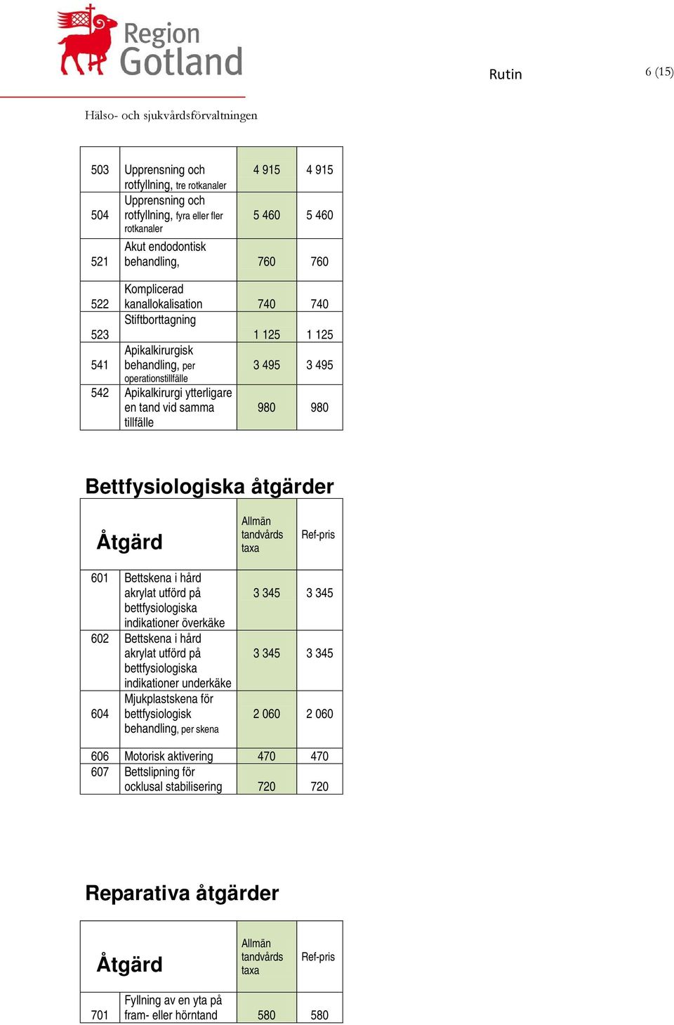 Bettfysiologiska åtgärder 601 Bettskena i hård akrylat utförd på bettfysiologiska indikationer överkäke 602 Bettskena i hård akrylat utförd på bettfysiologiska indikationer underkäke Mjukplastskena