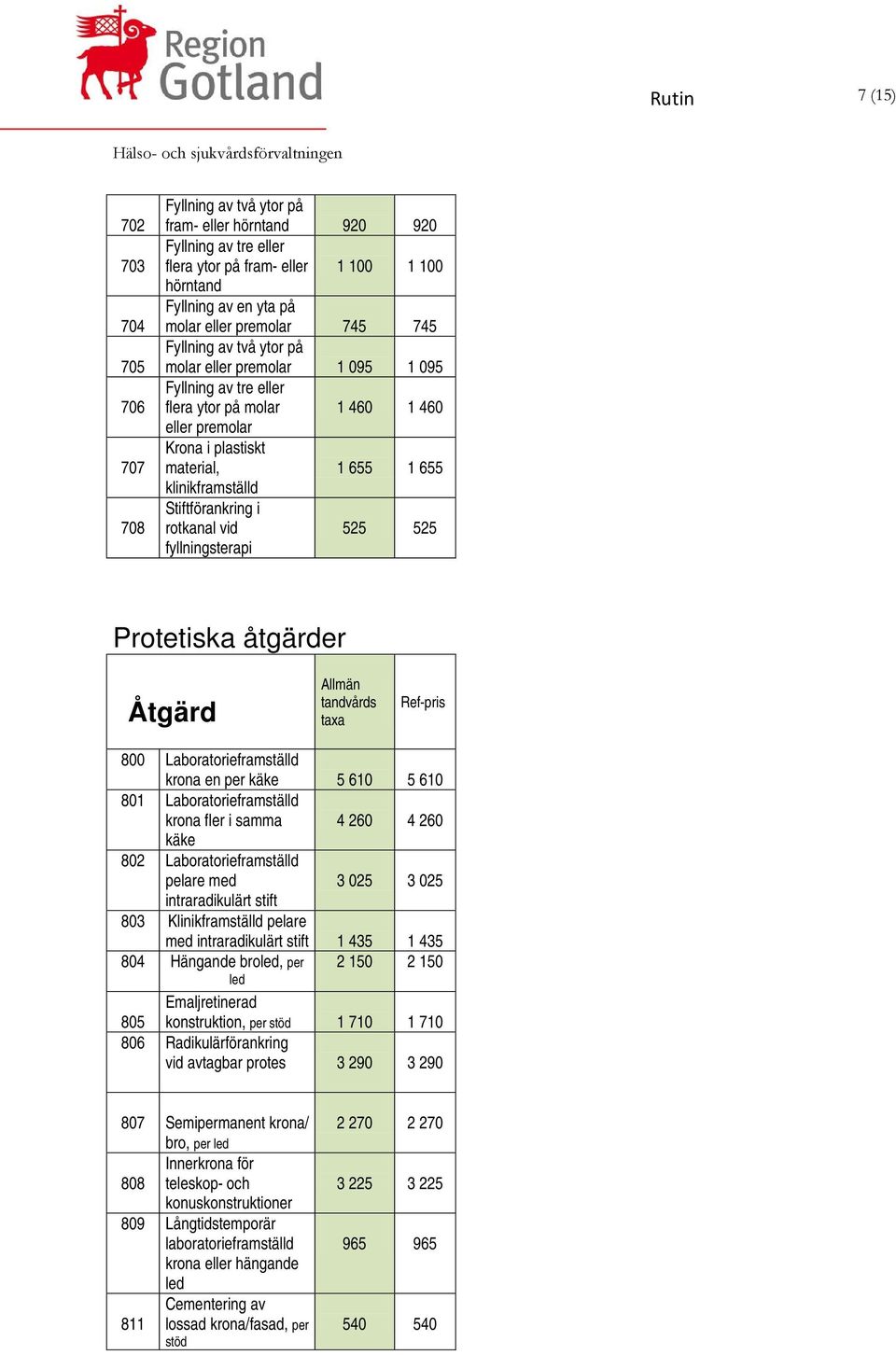 Stiftförankring i rotkanal vid 525 525 fyllningsterapi Protetiska åtgärder 800 Laboratorieframställd krona en per käke 5 610 5 610 801 Laboratorieframställd krona fler i samma käke 4 260 4 260 802