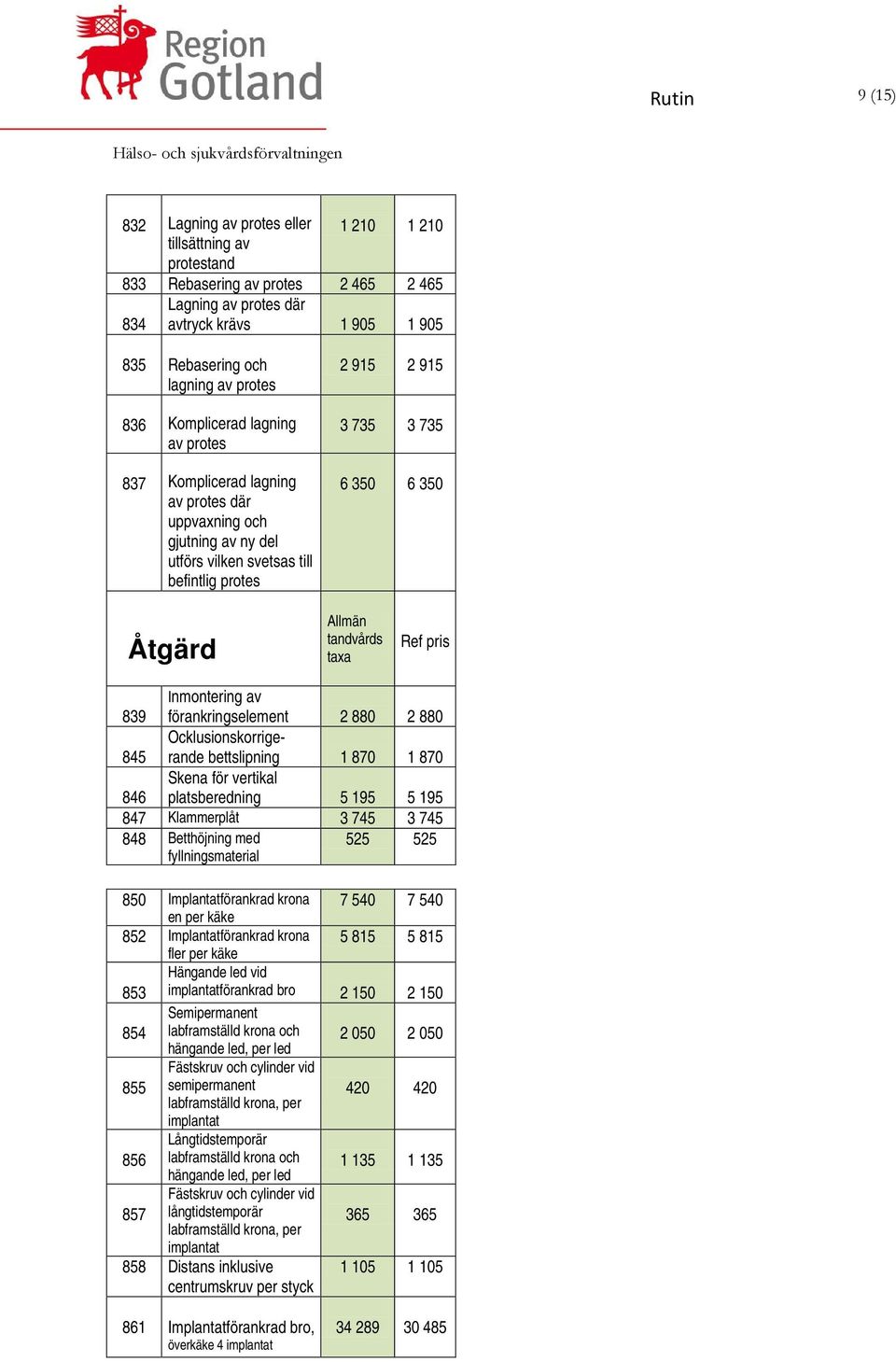 Inmontering av förankringselement 2 880 2 880 845 Ocklusionskorrigerande bettslipning 1 870 1 870 846 Skena för vertikal platsberedning 5 195 5 195 847 Klammerplåt 3 745 3 745 848 Betthöjning med