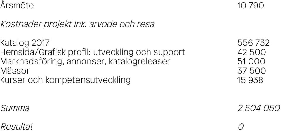 utveckling och support 42 500 Marknadsföring, annonser,