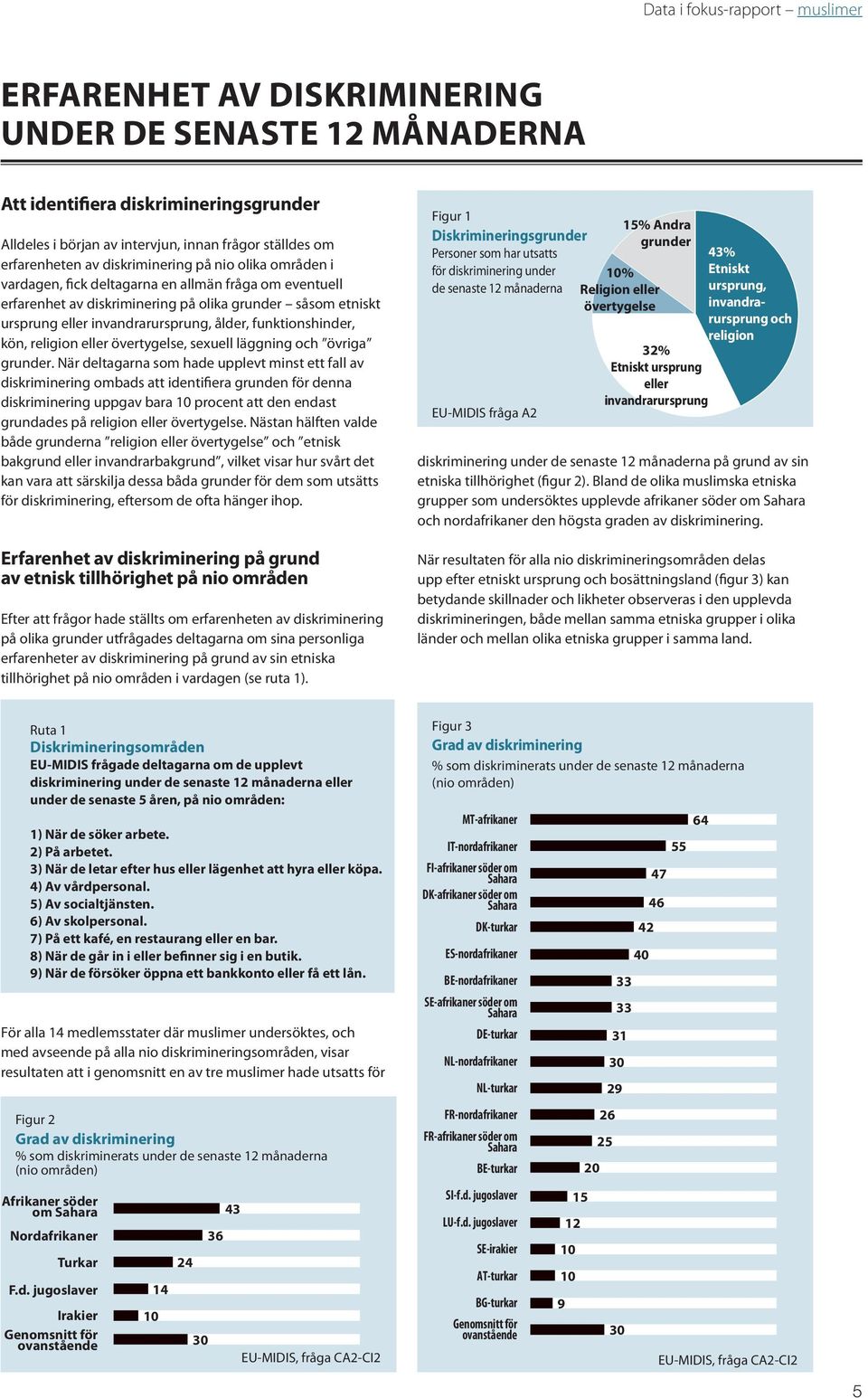 funktionshinder, kön, religion eller övertygelse, sexuell läggning och övriga grunder.