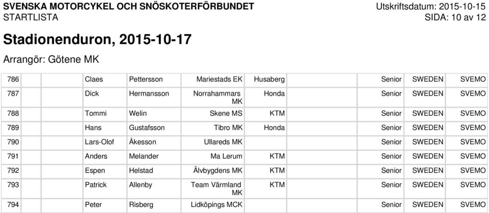 Honda 790 Lars-Olof Åkesson Ullareds 791 Anders Melander Ma Lerum KTM 792 Espen