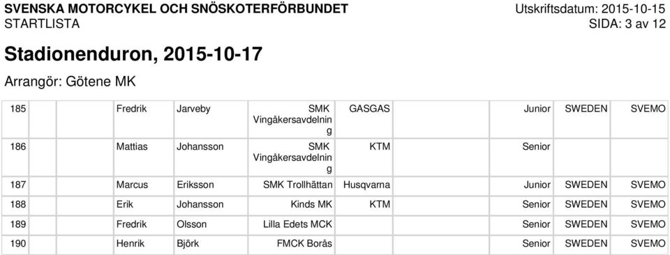 GASGAS 187 Marcus Eriksson S Trollhättan Husqvarna 188 Erik