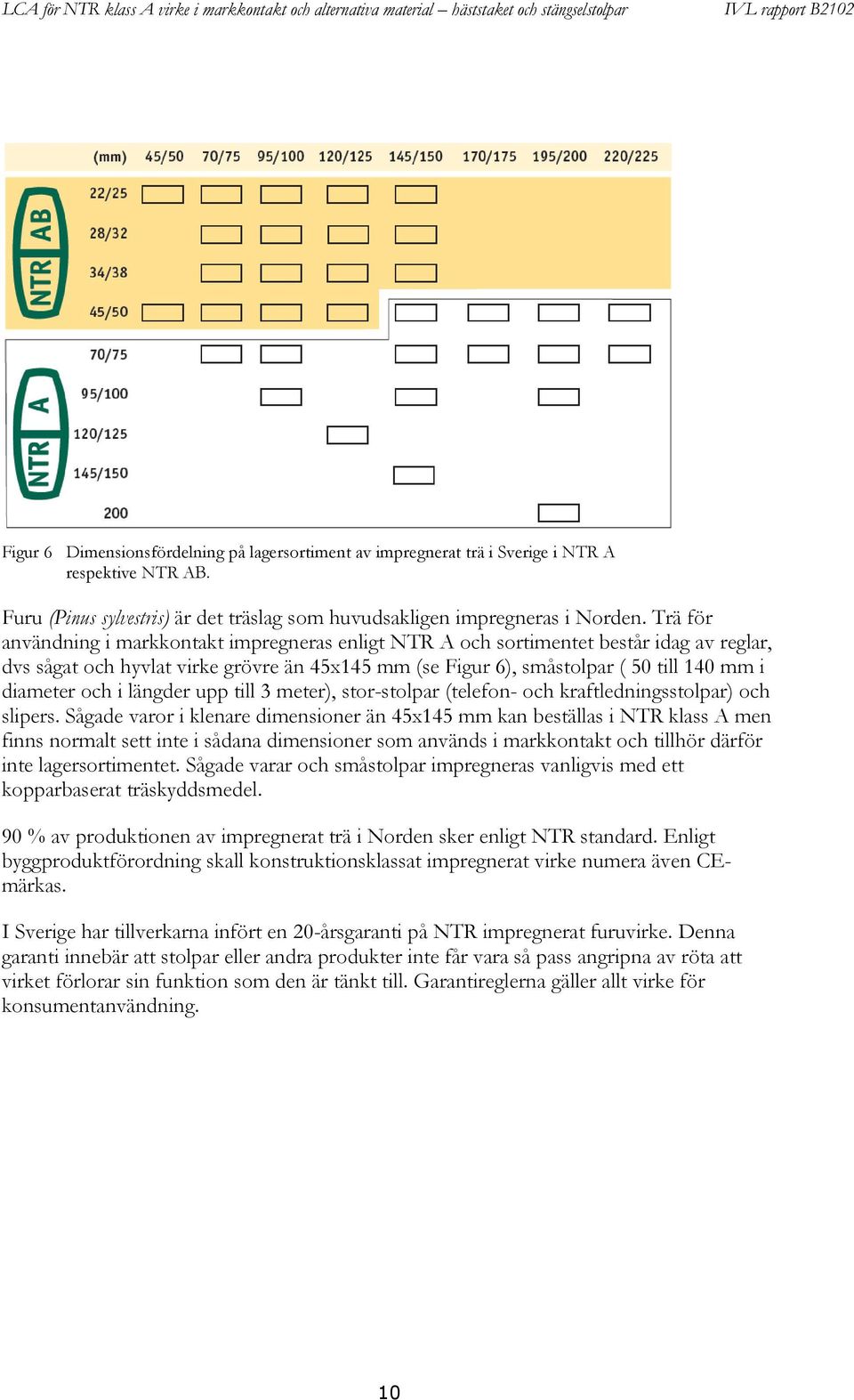 och i längder upp till 3 meter), stor-stolpar (telefon- och kraftledningsstolpar) och slipers.