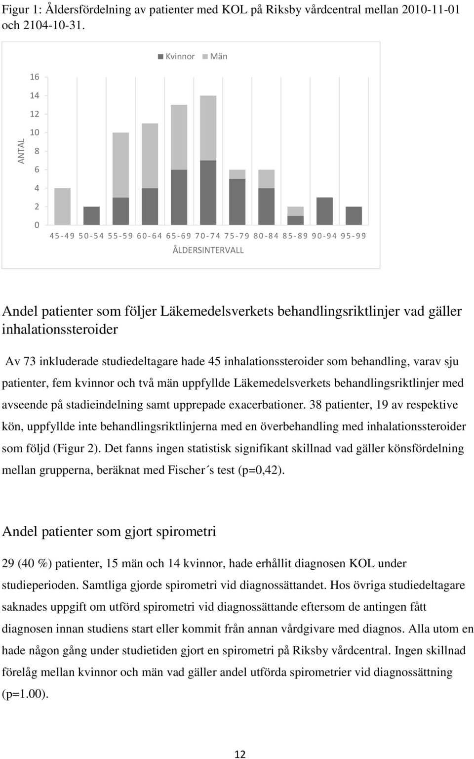 inhalationssteroider Av 73 inkluderade studiedeltagare hade 45 inhalationssteroider som behandling, varav sju patienter, fem kvinnor och två män uppfyllde Läkemedelsverkets behandlingsriktlinjer med