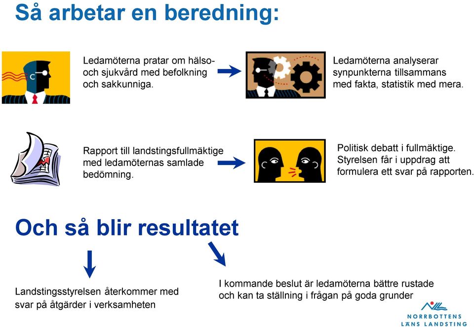 Rapport till landstingsfullmäktige med ledamöternas samlade bedömning. Politisk debatt i fullmäktige.