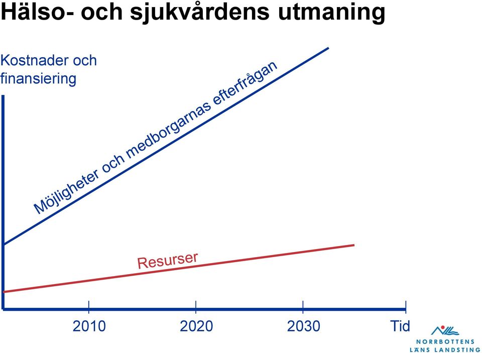 utmaning Kostnader