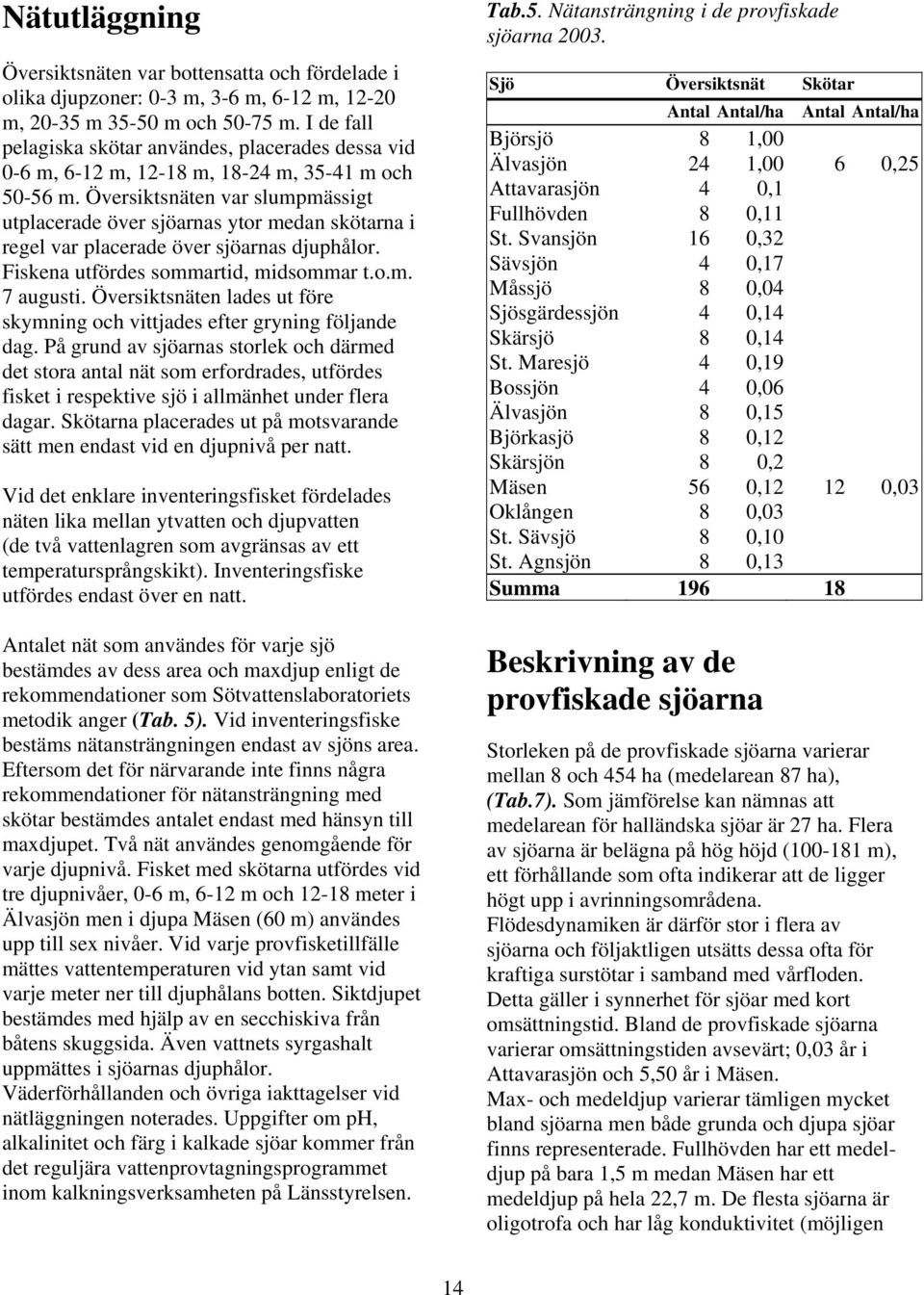 Översiktsnäten var slumpmässigt utplacerade över sjöarnas ytor medan skötarna i regel var placerade över sjöarnas djuphålor. Fiskena utfördes sommartid, midsommar t.o.m. 7 augusti.