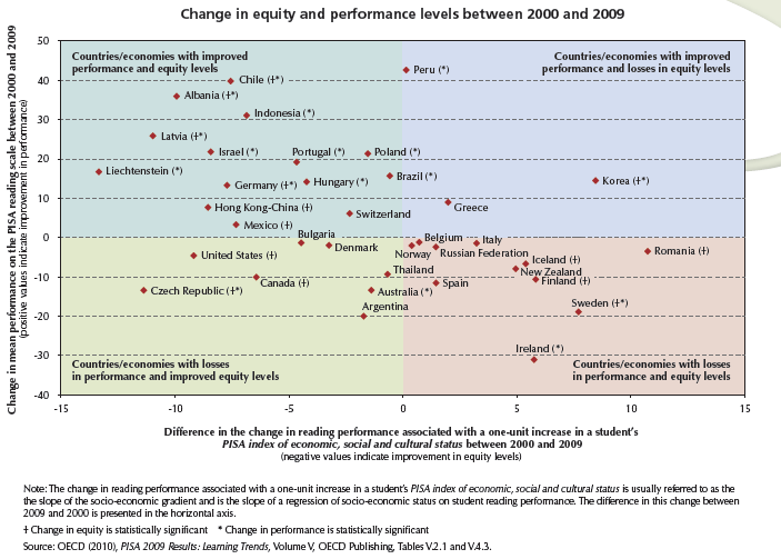 Pisa in focus (www.pisa.oecd.