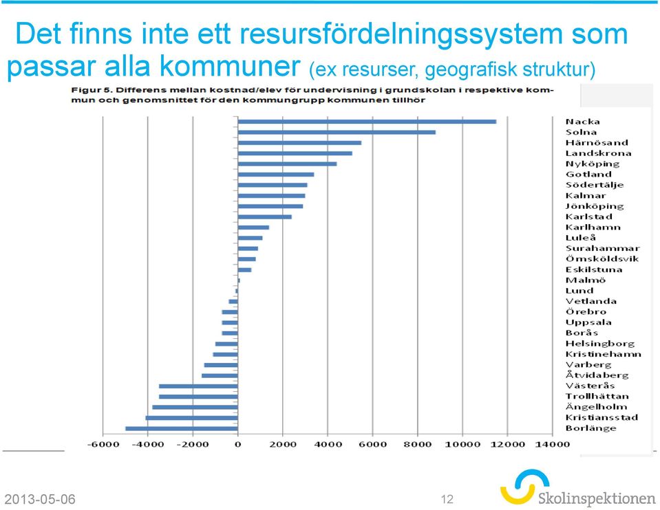 passar alla kommuner (ex