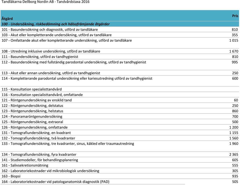 112 - Basundersökning med fullständig parodontal undersökning, utförd av tandhygienist 995 113 - Akut eller annan undersökning, utförd av tandhygienist 250 114 - Kompletterande parodontal