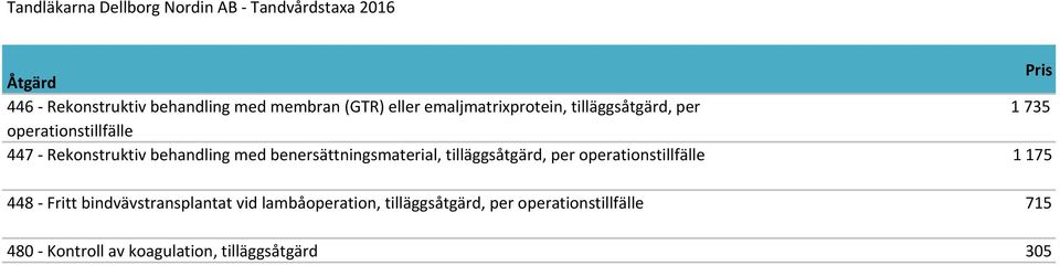 tilläggsåtgärd, per operationstillfälle 1 175 448 - Fritt bindvävstransplantat vid