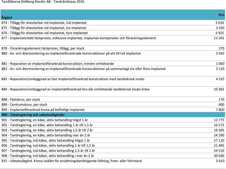 implantatförankrade konstruktioner på ett till två implantat 2 045 881 - Reparation av implantatförankrad konstruktion, mindre omfattande 1 060 882 - Av- och återmontering av implantatförankrade