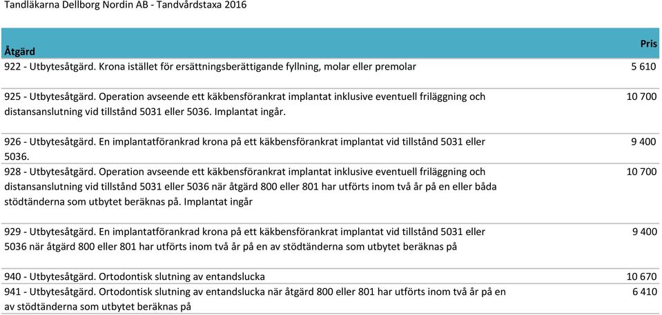 En implantatförankrad krona på ett käkbensförankrat implantat vid tillstånd 5031 eller 5036. 928 - Utbytesåtgärd.