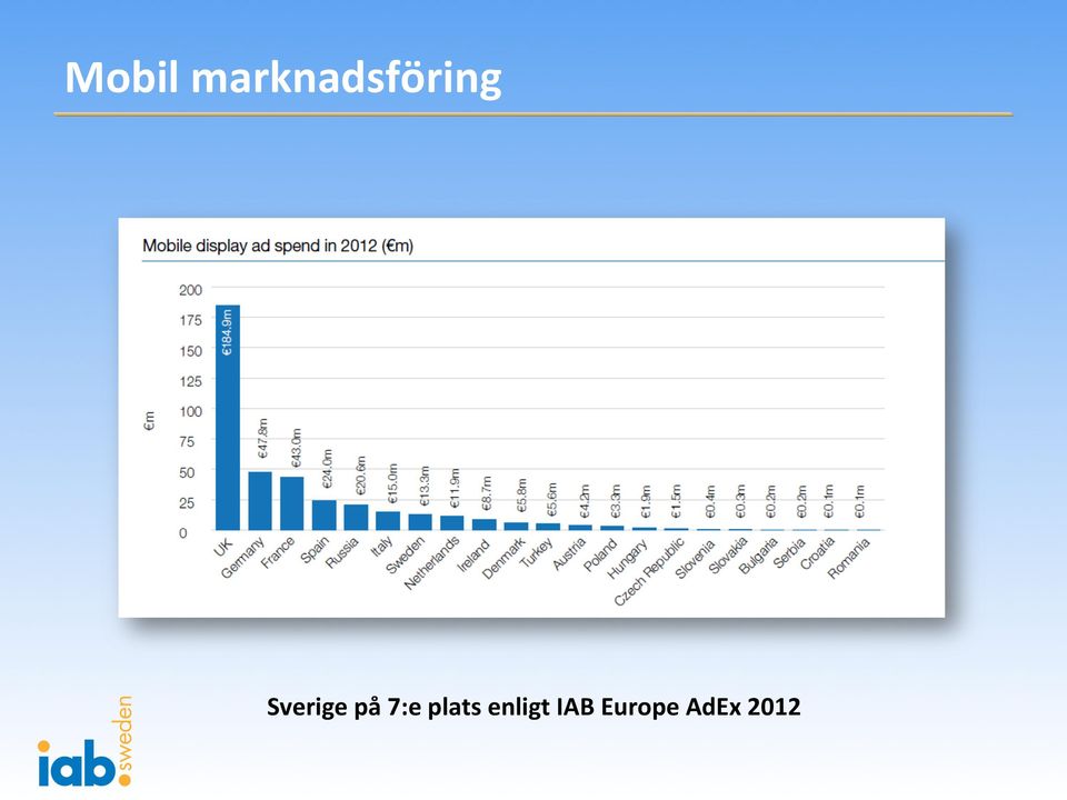 Sverige på 7:e