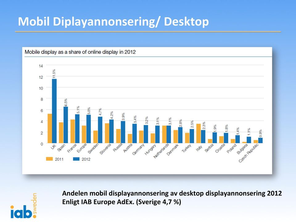 av desktop displayannonsering 2012