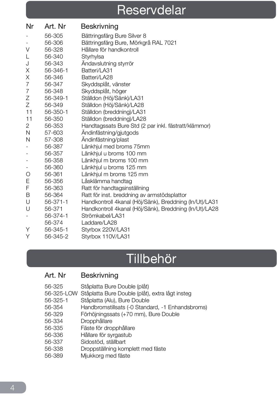 7 6-7 Skyddsplåt, vänster 7 6-8 Skyddsplåt, höger Z 6-9- Ställdon (Höj/Sänk)/LA Z 6-9 Ställdon (Höj/Sänk)/LA8 6-0- Ställdon (breddning)/la 6-0 Ställdon (breddning)/la8 6- Handtagssats Bure Std ( par