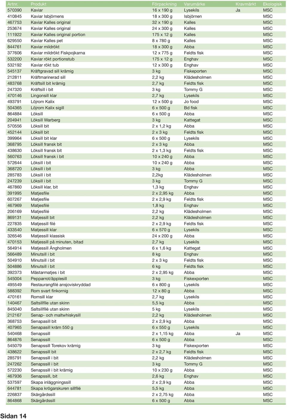 Feldts fisk MSC 532200 Kaviar rökt portionstub 175 x 12 g Enghav MSC 532192 Kaviar rökt tub 12 x 300 g Enghav MSC 545137 Kräftgravad sill krämig 3 kg Fiskeporten MSC 212811 Kräftmarinerad sill 2,2 kg