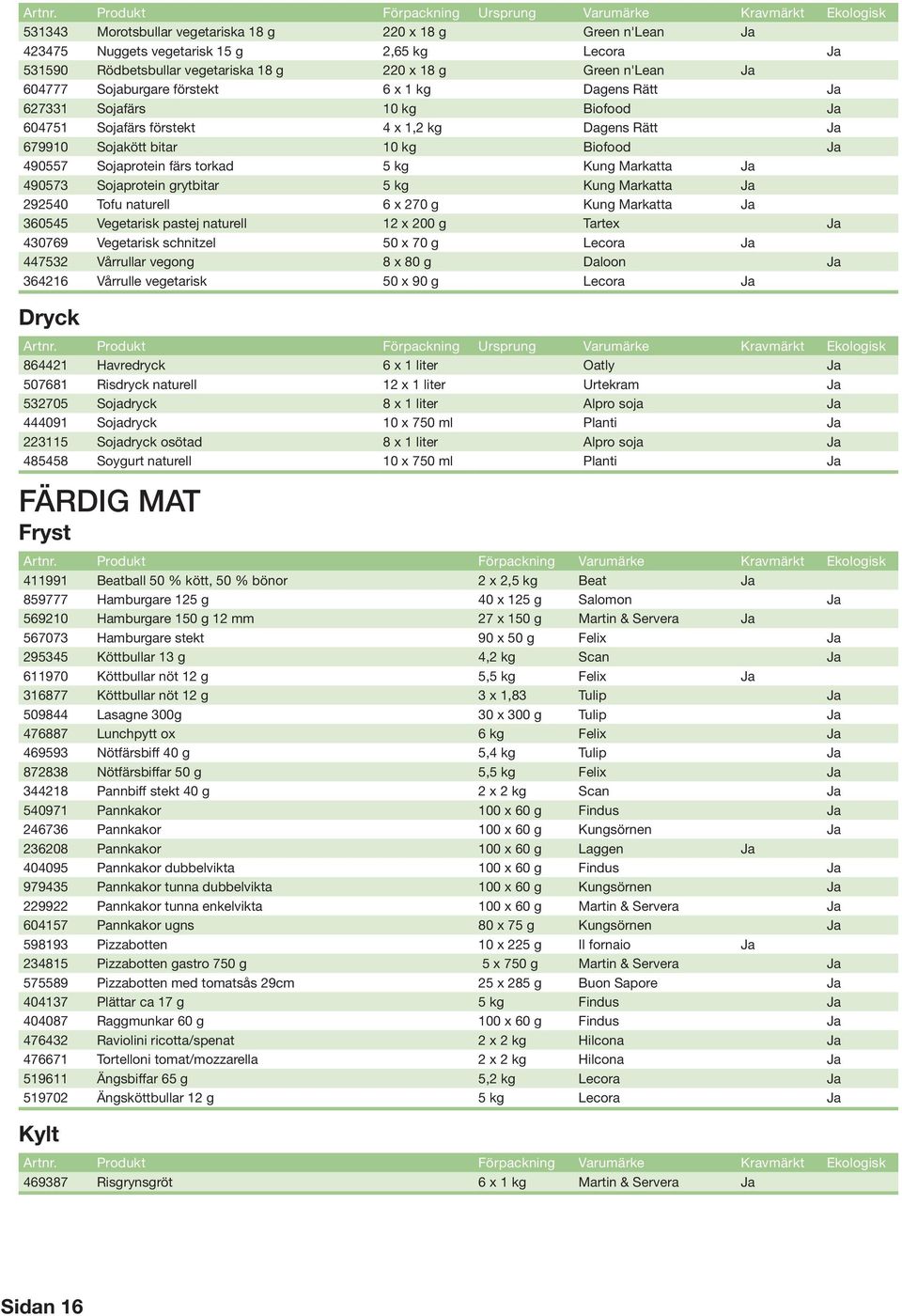 vegetariska 18 g 220 x 18 g Green n'lean Ja 604777 Sojaburgare förstekt 6 x 1 kg Dagens Rätt Ja 627331 Sojafärs 10 kg Biofood Ja 604751 Sojafärs förstekt 4 x 1,2 kg Dagens Rätt Ja 679910 Sojakött