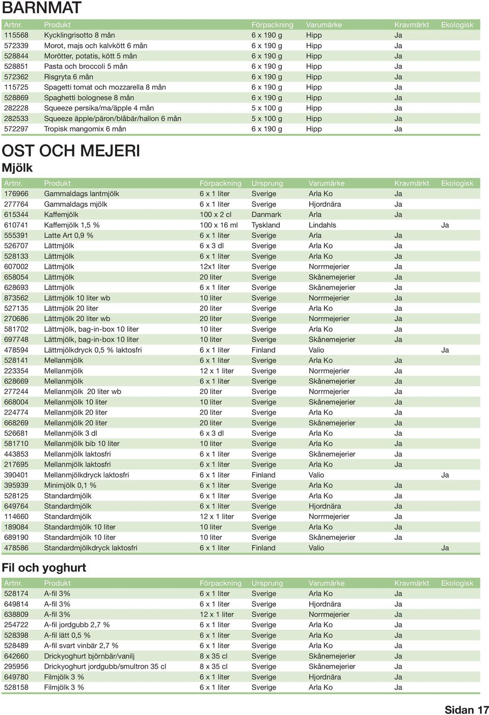 4 mån 5 x 100 g Hipp Ja 282533 Squeeze äpple/päron/blåbär/hallon 6 mån 5 x 100 g Hipp Ja 572297 Tropisk mangomix 6 mån 6 x 190 g Hipp Ja OST OCH MEJERI Mjölk Artnr.