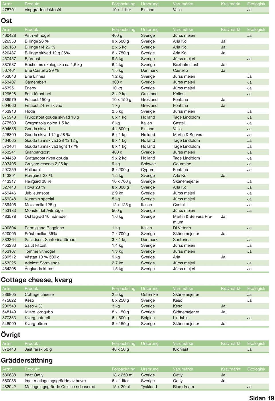 Sverige Arla Ko Ja 520437 Billinge skivad 12 g 26% 6 x 750 g Sverige Arla Ko Ja 457457 Björnost 9,5 kg Sverige Jürss mejeri Ja 887687 Boxholms ekologiska ca 1,6 kg 6,4 kg Sverige Boxholms ost Ja