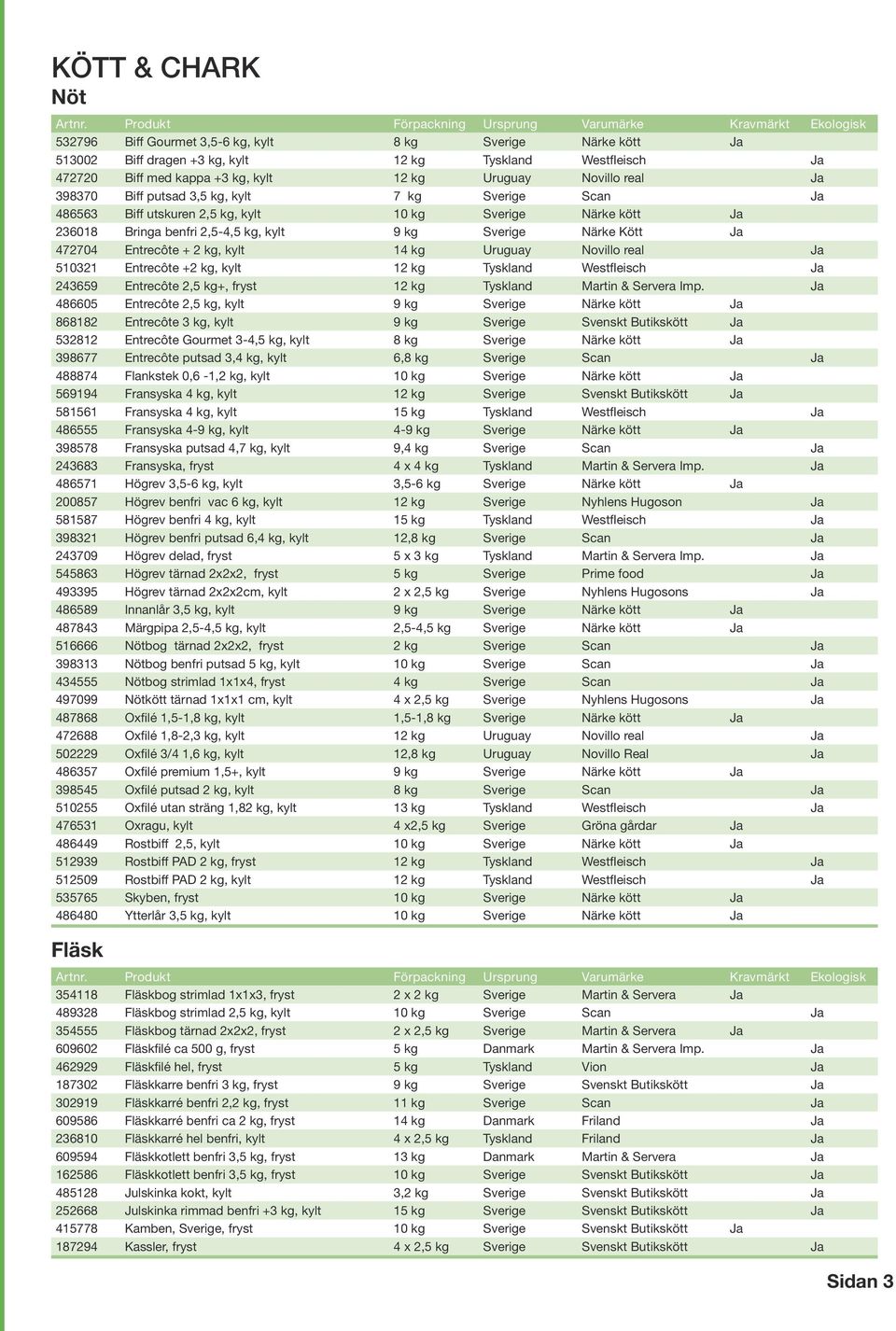 kappa +3 kg, kylt 12 kg Uruguay Novillo real Ja 398370 Biff putsad 3,5 kg, kylt 7 kg Sverige Scan Ja 486563 Biff utskuren 2,5 kg, kylt 10 kg Sverige Närke kött Ja 236018 Bringa benfri 2,5-4,5 kg,