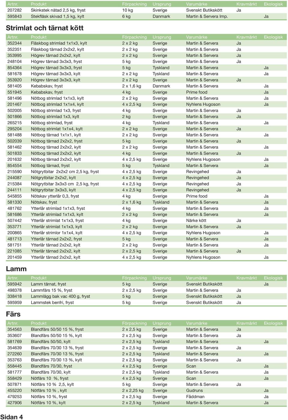 Imp. Ja Strimlat och tärnat kött  Produkt Förpackning Ursprung Varumärke Kravmärkt Ekologisk 352344 Fläskbog strimlad 1x1x3, kylt 2 x 2 kg Sverige Martin & Servera Ja 352351 Fläskbog tärnad 2x2x2,